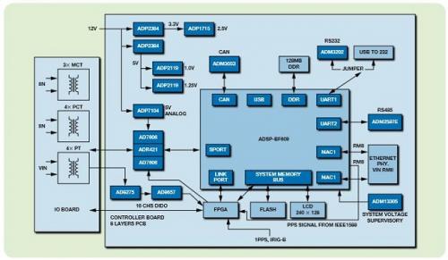 基于IEC61850的智能電子設(shè)備信息安全解決方案