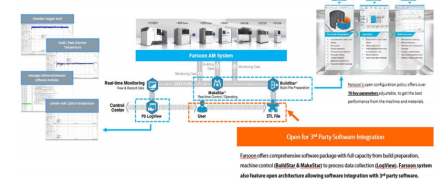 資本 | 3D打印龍頭華曙高科上市憑什么？信息安全設備制造的啟示