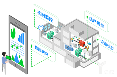 以君樂(lè)寶為例探索乳品行業(yè)追溯系統(tǒng)數(shù)字化升級(jí)與信息安全設(shè)備制造