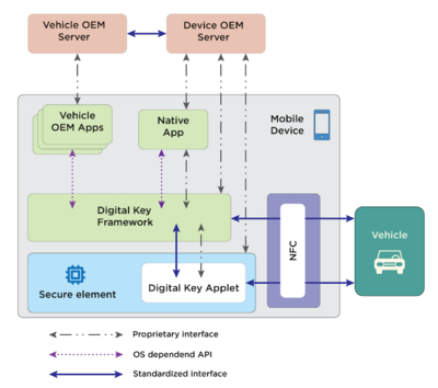 車鑰匙百年變革 手機(jī)一觸解鎖引領(lǐng)信息安全新紀(jì)元