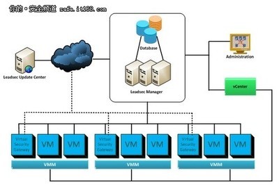 網(wǎng)御星云推出虛擬化安全網(wǎng)關(guān)系列產(chǎn)品，助力信息安全防護(hù)升級
